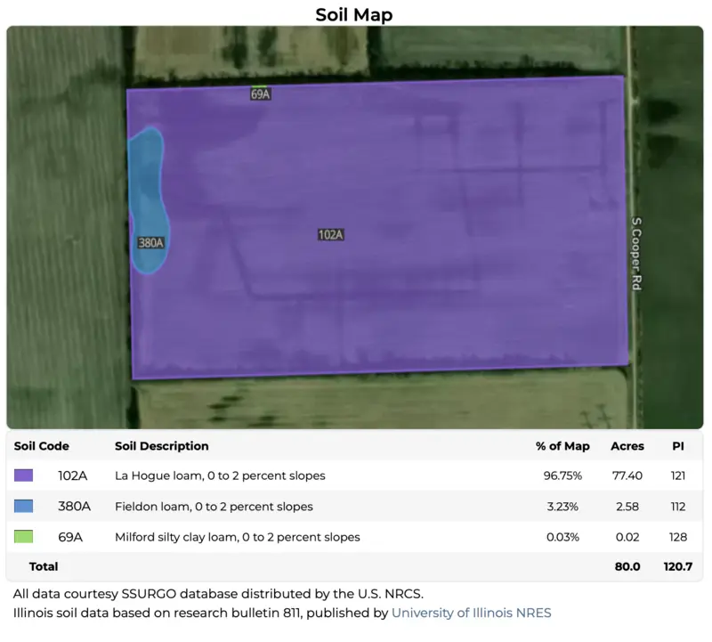 Soil maps photo 2