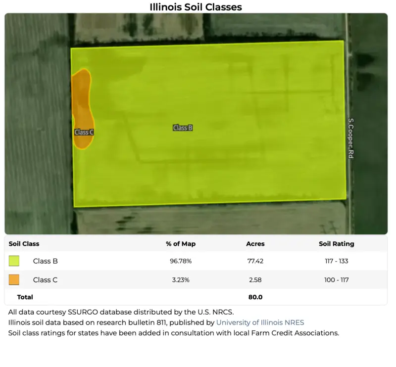 Soil maps photo 1